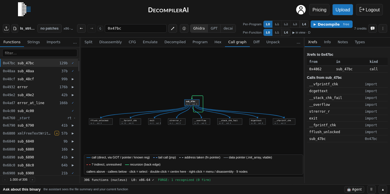 The call graph showing calls between functions in the binary
